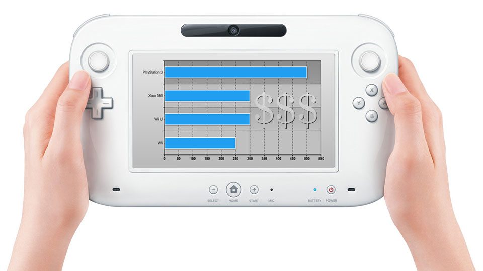 Nintendo Wii U Podría Anunciar Una Rebaja En Precio Durante El E3