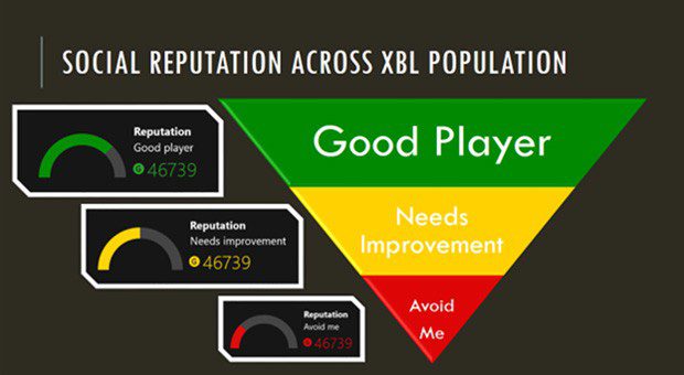 Microsoft #Xbox One Tendrá Un Sistema De Reputación De Xbox Live Por COLORES